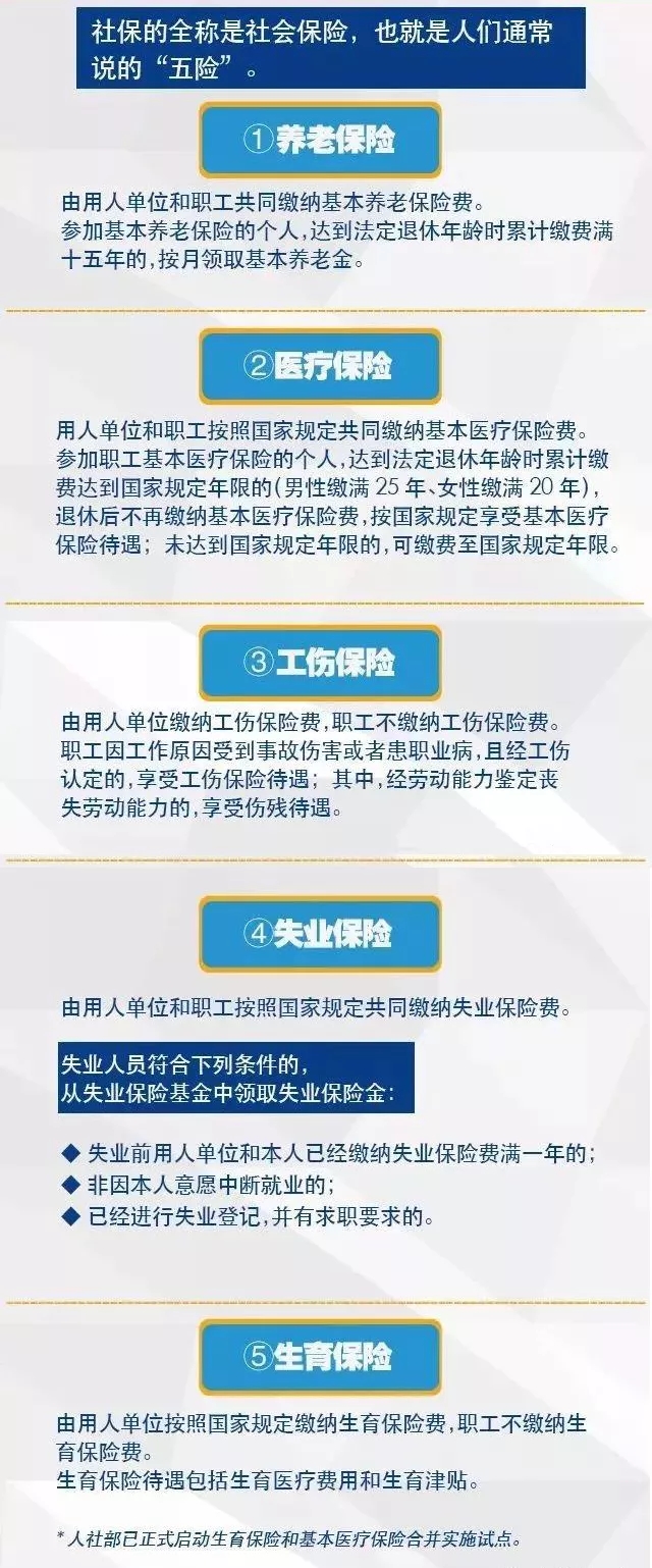 了解社會保險的這幾個問題將受益終身