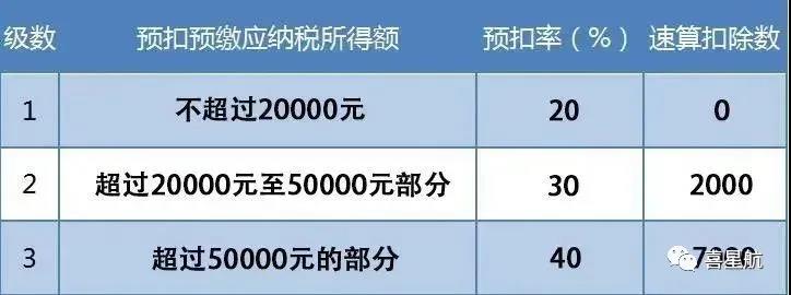 支付給個人的勞務報酬，6個常見的涉稅誤區你清楚嗎？(圖3)