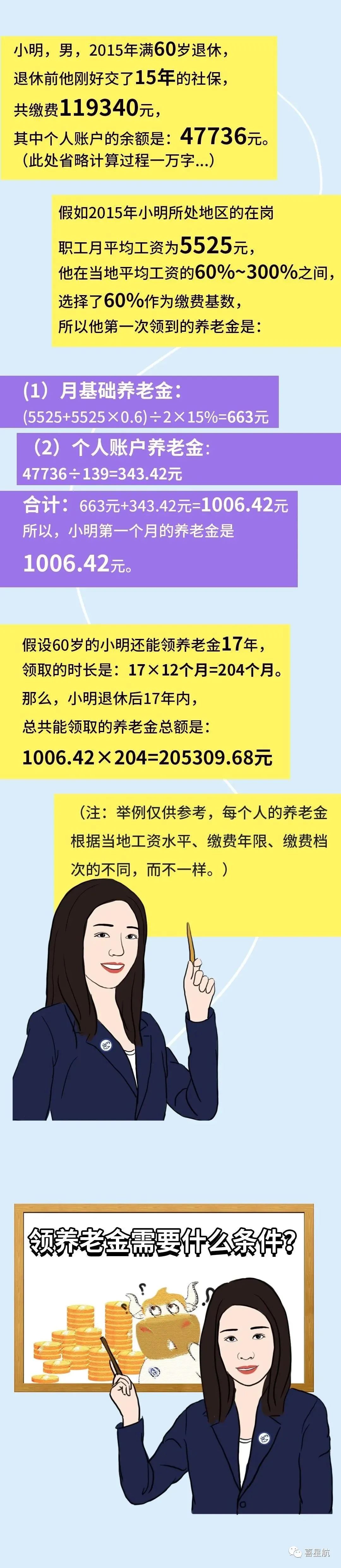 社保斷繳、未繳滿15年的該如何辦理？(圖5)