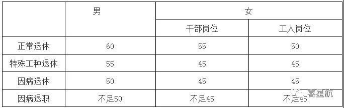 關(guān)于！法定退休年齡有關(guān)規(guī)定(圖1)