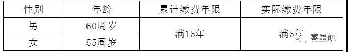 關(guān)于！法定退休年齡有關(guān)規(guī)定(圖3)