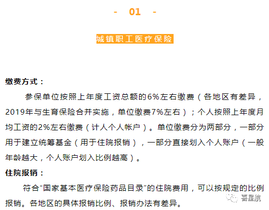 自由職業(yè)、職工、居民：三種醫(yī)保有什么區(qū)別？(圖3)