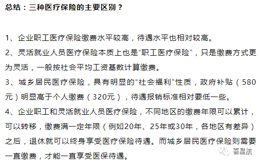 自由職業(yè)、職工、居民：三種醫(yī)保有什么區(qū)別？(圖12)