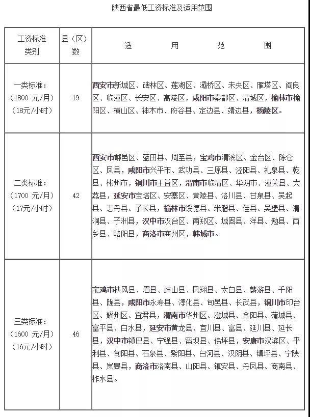 問答|待崗工資如何發放？最低工資包含五險一金嗎？(圖1)