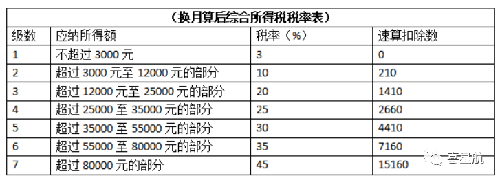 公司法人不領工資、不繳社保，零申報違法嗎？(圖4)