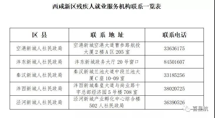 2021年在職殘疾職工認定下月開始(圖4)