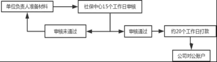 “兩險合并”穩(wěn)步推進，女性職工的福利有變化了？(圖3)