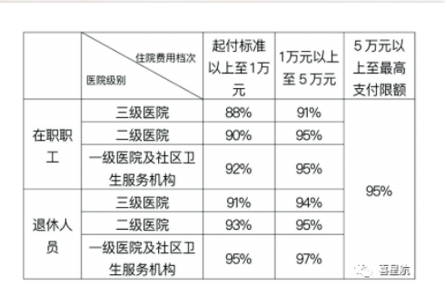 西安醫(yī)保