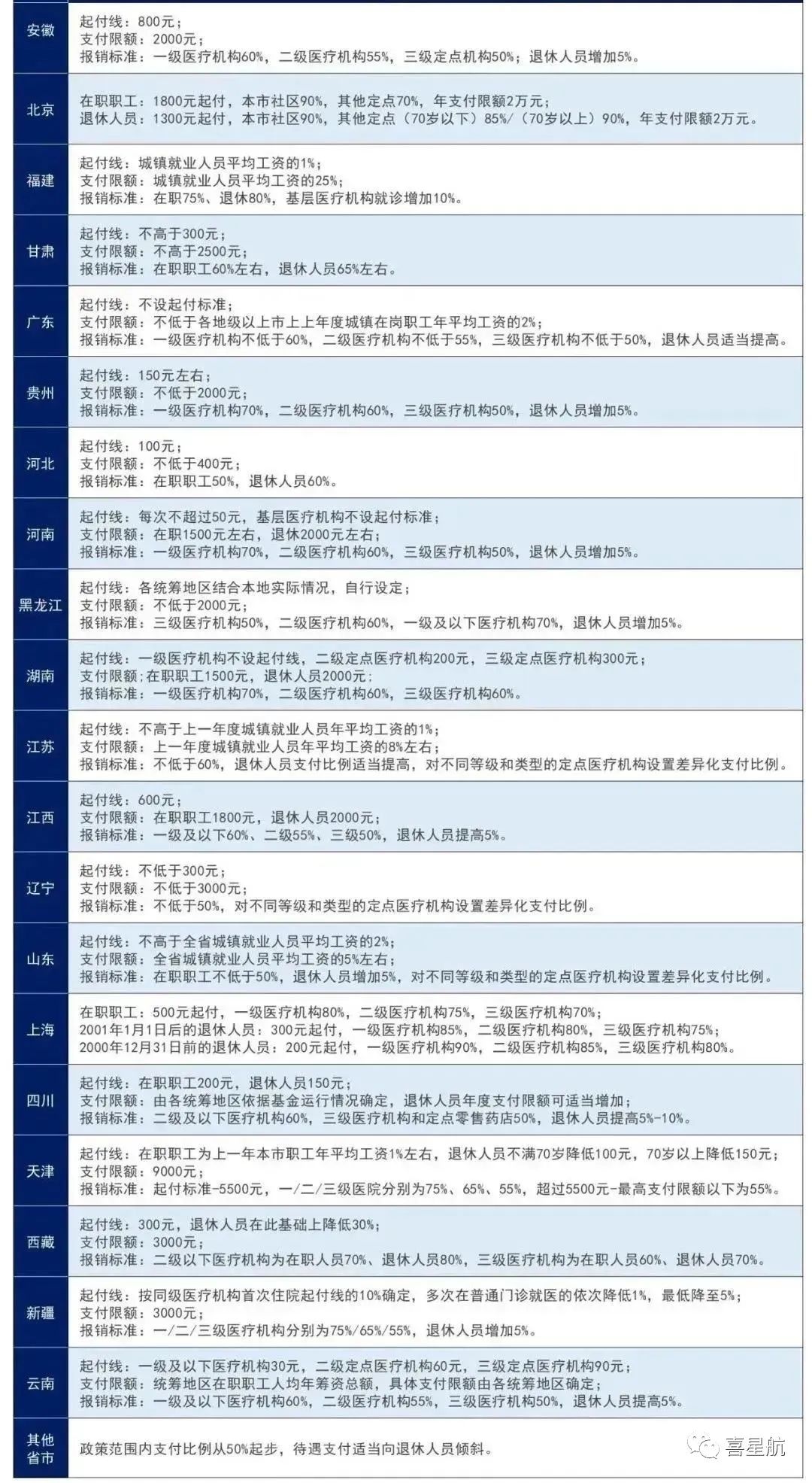 醫保局最新通知：這幾種情況，醫保不報銷！(圖1)