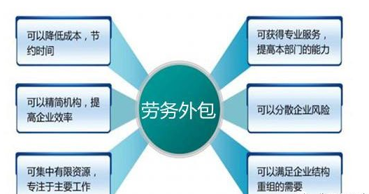 人事代理與勞務派遣的關系和區別 縮略圖