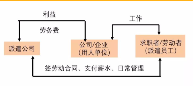 西安勞務(wù)派遣員工和正式工有幾個(gè)不同點(diǎn)